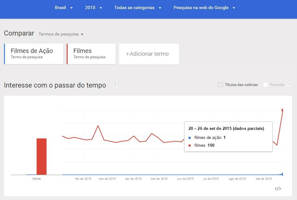 Google Trends Comparacao Palavra Chave
